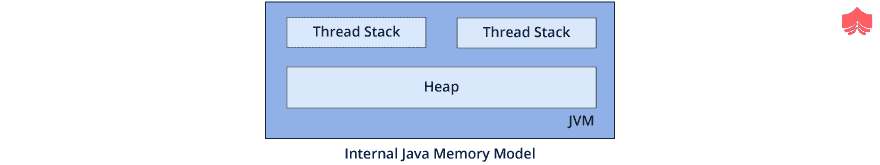 Java中的内存管理